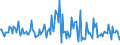 Indicator: Housing Inventory: Median: Listing Price per Square Feet Month-Over-Month in Tuolumne County, CA