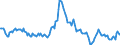 Indicator: Housing Inventory: Median: Listing Price Year-Over-Year in Tuolumne County, CA