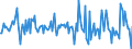 Indicator: Housing Inventory: Median: Home Size in Square Feet Month-Over-Month in Tuolumne County, CA