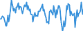 Indicator: Housing Inventory: Median: Home Size in Square Feet Year-Over-Year in Tuolumne County, CA