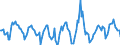 Indicator: Housing Inventory: Active Listing Count: Month-Over-Month in Ventura County, CA