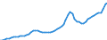 Indicator: Housing Inventory: Active Listing Count: Ventura County, CA