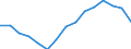 Indicator: Housing Inventory: Active Listing Count: estimate) in Ventura County, CA