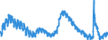 Indicator: Housing Inventory: Active Listing Count: 