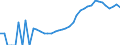 Indicator: Housing Inventory: Active Listing Count: nty, CA