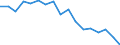 Indicator: Housing Inventory: Active Listing Count: enses Known to Law Enforcement in Ventura County, CA (DISCONTINUED)