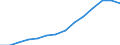 Indicator: Housing Inventory: Active Listing Count: estimate) in Ventura County, CA