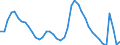 Indicator: Housing Inventory: Active Listing Count: 