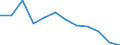 Indicator: Housing Inventory: Active Listing Count: year estimate) for Ventura County, CA (DISCONTINUED)