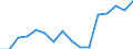 Indicator: Housing Inventory: Active Listing Count: g in Ventura County, CA