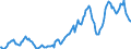 Indicator: Housing Inventory: Average Listing Price: in Ventura County, CA