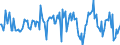 Indicator: Housing Inventory: Average Listing Price: Month-Over-Month in Ventura County, CA