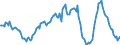 Indicator: Housing Inventory: Average Listing Price: Year-Over-Year in Ventura County, CA