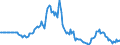 Indicator: Market Hotness:: Page View Count per Property in Ventura County, CA