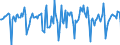 Indicator: Market Hotness:: Median Days on Market in Ventura County, CA