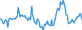 Indicator: Market Hotness:: Median Days on Market in Ventura County, CA