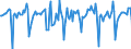 Indicator: Market Hotness:: Median Days on Market in Ventura County, CA