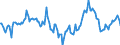 Indicator: Market Hotness:: Median Days on Market Day in Ventura County, CA