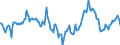 Indicator: Market Hotness:: Median Listing Price in Ventura County, CA