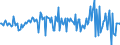 Indicator: Market Hotness:: Median Listing Price in Ventura County, CA