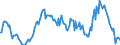 Indicator: Market Hotness:: Median Listing Price in Ventura County, CA