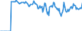 Indicator: Market Hotness:: Supply Score in Ventura County, CA