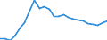 Indicator: Gross Domestic Product:: Private Goods-Producing Industries in Ventura County, CA