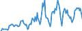 Indicator: Market Hotness: Hotness Rank in Ventura County, CA: 