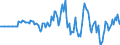 Indicator: Market Hotness: Hotness Rank in Ventura County, CA: 