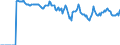 Indicator: Market Hotness: Hotness: Market Hotness: Hotness: Score in Ventura County, CA
