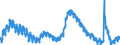 Indicator: Unemployed Persons in Ventura County, CA: 
