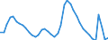 Indicator: Unemployed Persons in Ventura County, CA: 