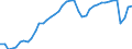 Indicator: Employed Persons in Ventura County, CA: 