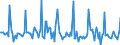 Indicator: Market Hotness: Listing Views per Property: Versus the United States in Ventura County, CA