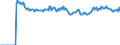 Indicator: Market Hotness: Listing Views per Property: Versus the United States in Ventura County, CA