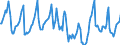 Indicator: Housing Inventory: Median Days on Market: in Ventura County, CA