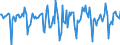 Indicator: Housing Inventory: Median Days on Market: Month-Over-Month in Ventura County, CA