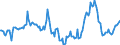 Indicator: Housing Inventory: Median Days on Market: Year-Over-Year in Ventura County, CA