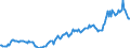 Indicator: Housing Inventory: Median: Listing Price in Ventura County, CA