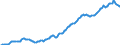 Indicator: Housing Inventory: Median: Listing Price per Square Feet in Ventura County, CA