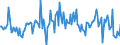 Indicator: Housing Inventory: Median: Listing Price per Square Feet Month-Over-Month in Ventura County, CA