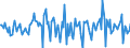 Indicator: Housing Inventory: Median: Home Size in Square Feet Month-Over-Month in Ventura County, CA