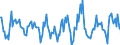 Indicator: Housing Inventory: Active Listing Count: Month-Over-Month in Yolo County, CA