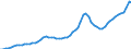 Indicator: Housing Inventory: Active Listing Count: Yolo County, CA