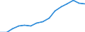 Indicator: Housing Inventory: Active Listing Count: estimate) in Yolo County, CA