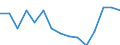 Indicator: Housing Inventory: Active Listing Count: r Yolo County, CA