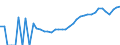 Indicator: Housing Inventory: Active Listing Count: , CA