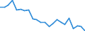 Indicator: Housing Inventory: Active Listing Count: olo County, CA