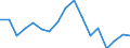 Indicator: Housing Inventory: Active Listing Count: enses Known to Law Enforcement in Yolo County, CA