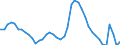 Indicator: Housing Inventory: Active Listing Count: 